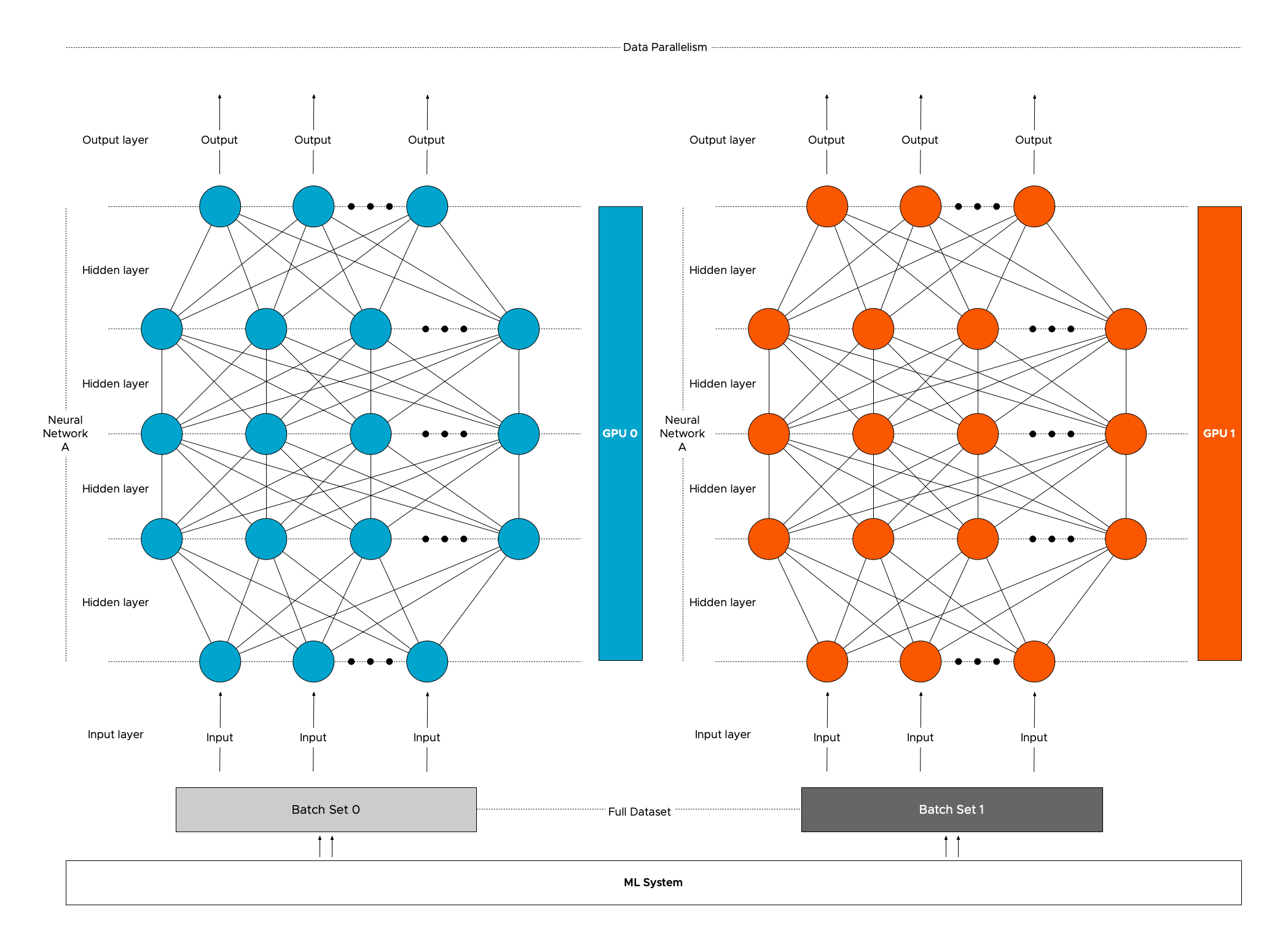 Mohamedsipli | ML Projects